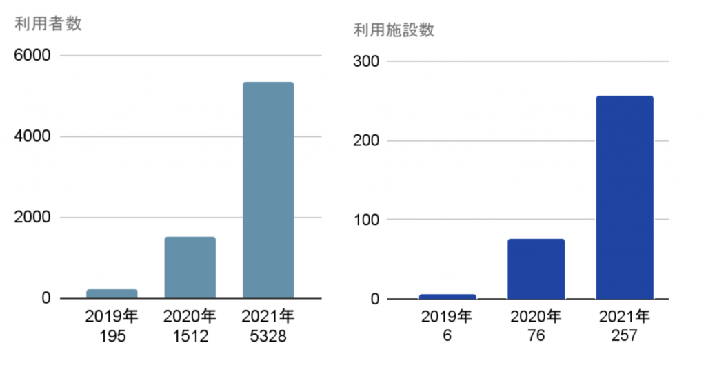 スクリーンショット 2022-09-30 21.10.45