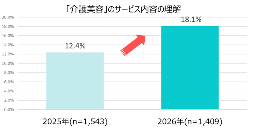 2026年サービス内容の理解